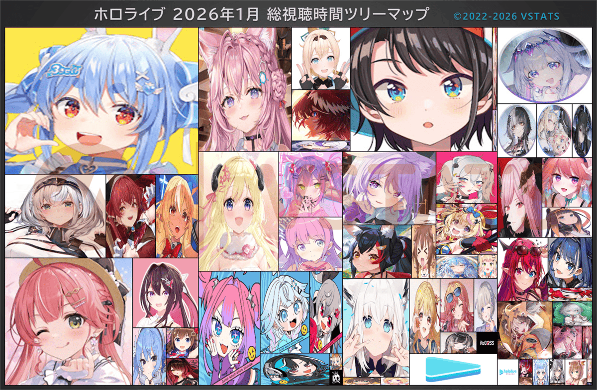 VSTATS・ジェネリック集計人（旧Holoデータ分析） tweet media