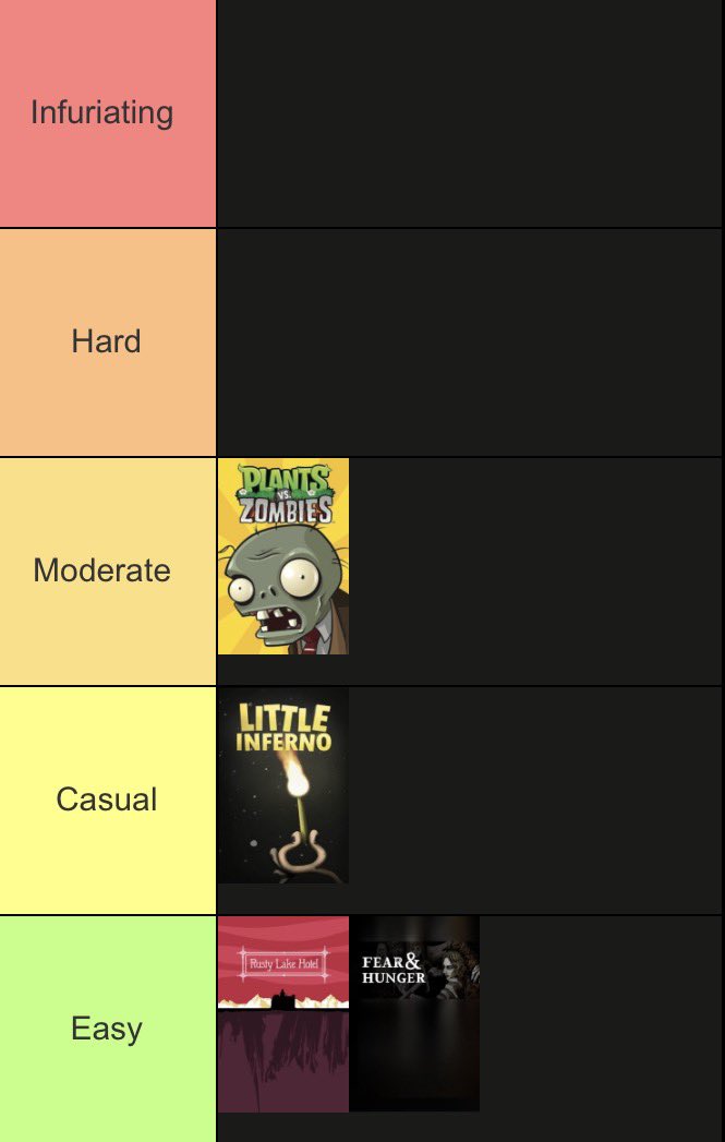 SakuraTicoon's tweet photo. Games I’ve gotten all* steam achievements for this year based on how difficult they were to 100% (so far) https://t.co/od6oPf9Y9P