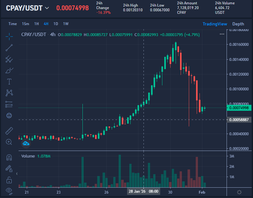 Thanks to the ones who obviously had a moment and panic sold, i was hoping to get more at a discount.  CPAY, GPU mineable.  cryptix