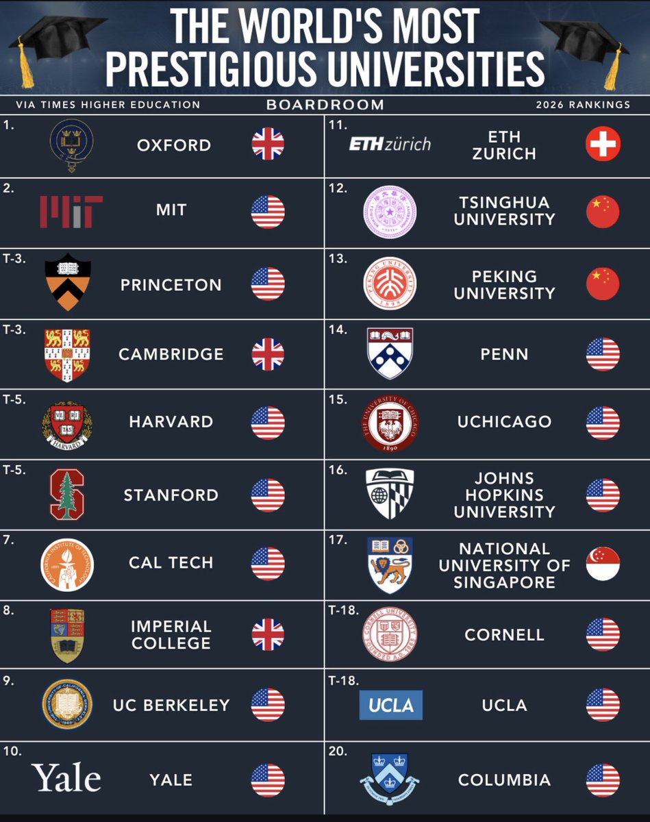 <a href="/CoachLup/">Tosh Lupoi</a> At Cal, players will get prepared for the next level AND get an elite education that they can always fall back on. It doesn’t have to be one or the other, they can have BOTH. Go bears!!