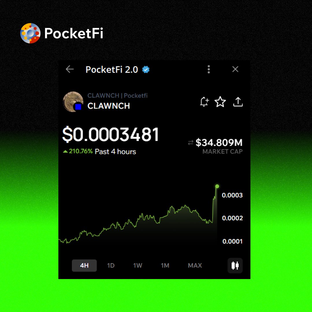 pocket_fi's tweet image. $CLAWNCH is up 9x since PocketFi verification 🦞