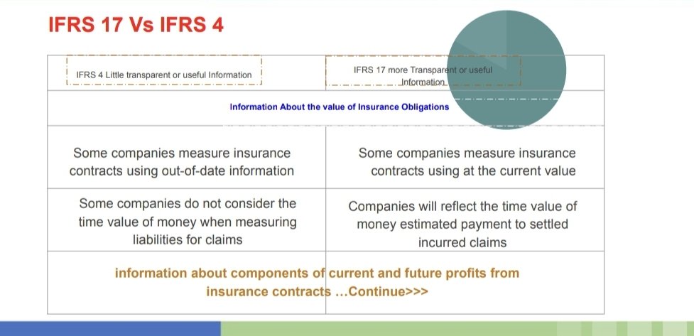 @17IFRS tweet media