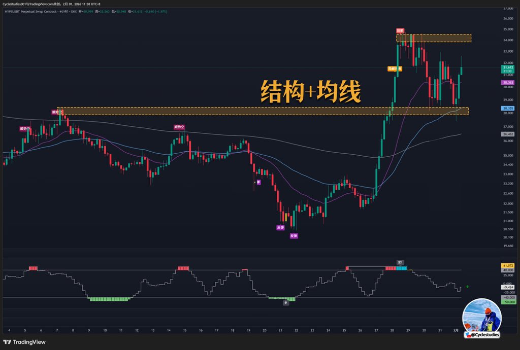 百萬Eric | Day Trader tweet media