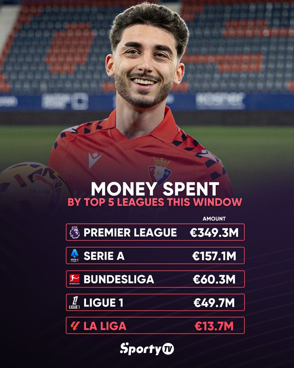 Tebas has completely DESTROYED La Liga