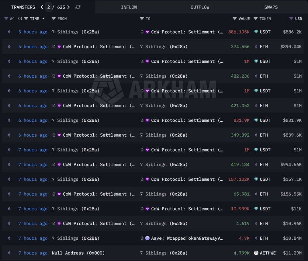 🚨속보

코인 시장이 폭락할때마다 나오는 “7 자매”

정체불명의 “7 자매” 라고 불리우는

거물급 고래는 이번에도 #이더리움 을

500억원어치 매수 ㄷㄷ 😱😨