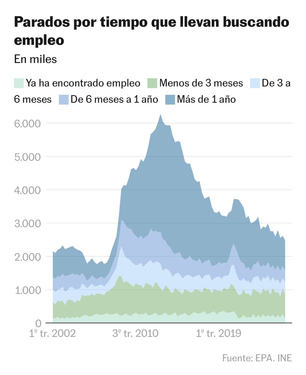 Rafael Domenech | @BBVAResearch & @UV_EG tweet media