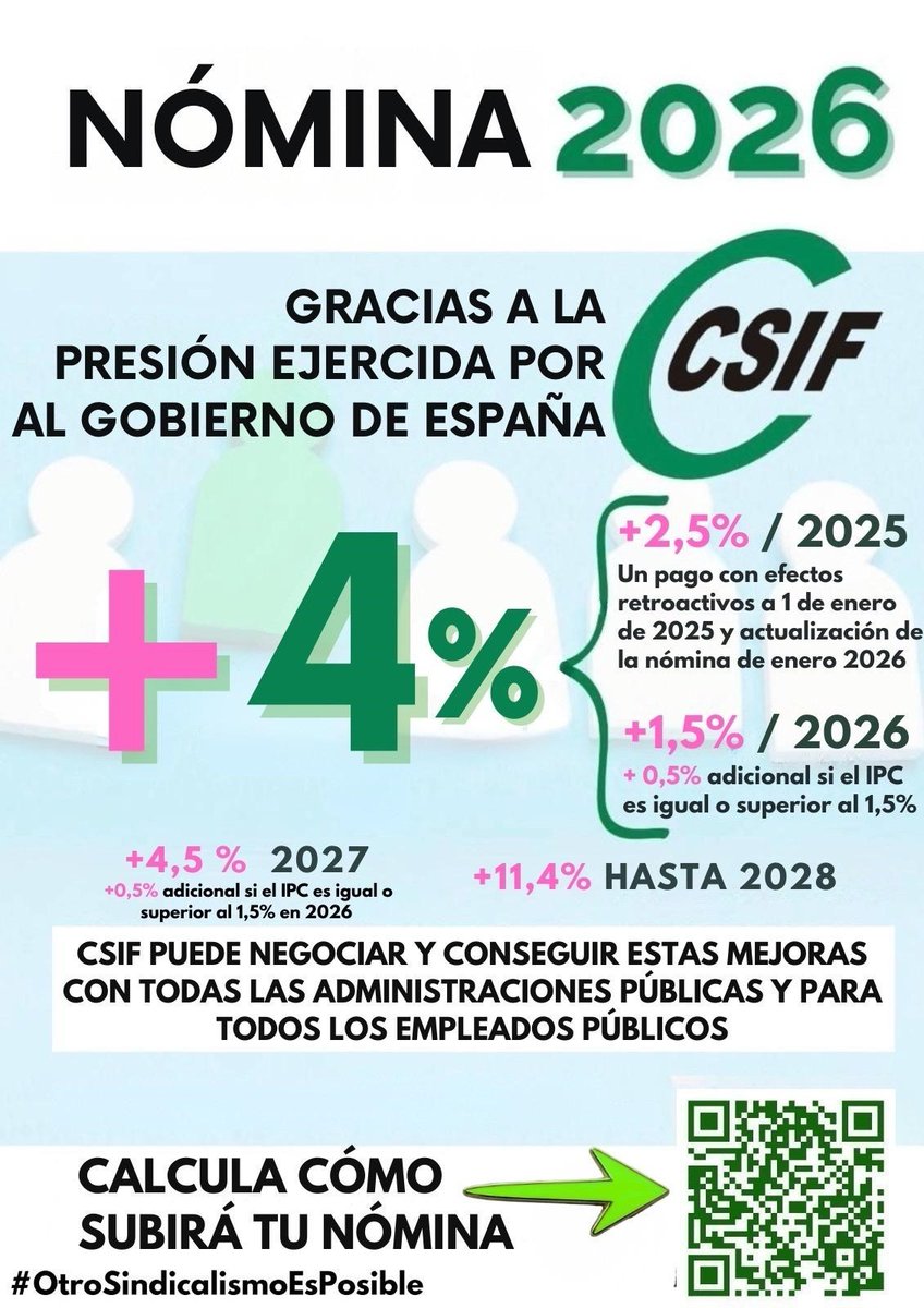 🟢 Resumen semanal
👉 Los EE.PP. comprueban como su nómina, gracias a CSIF,, ha comenzado a subir
👉 Las Administraciones no facilitaron el día de la borrasca flexibilidad laboral a sus trabajadores
👉 Esperamos tener un nuevo gobierno regional para trabajar por mejorar el empleo