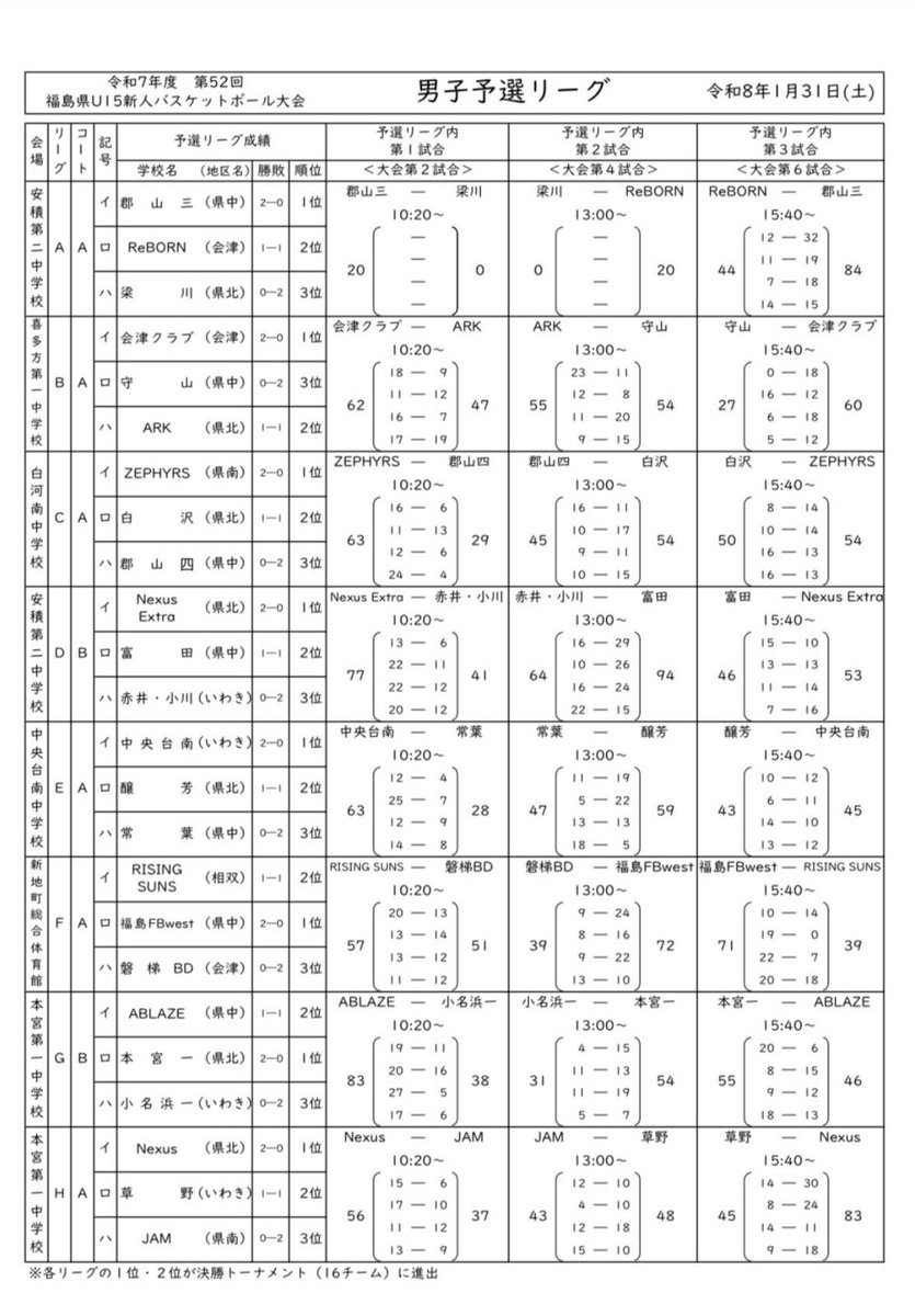 福島バスケ tweet media