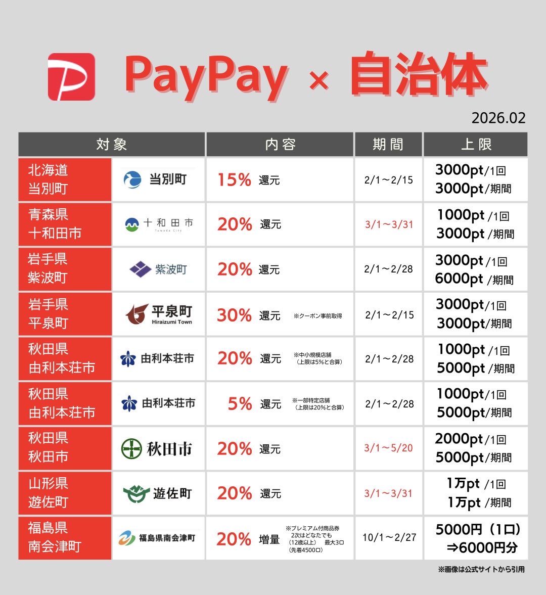 73,060円相当　チャレンジ4，5年 dee@ (@dhy213) / Posts / X