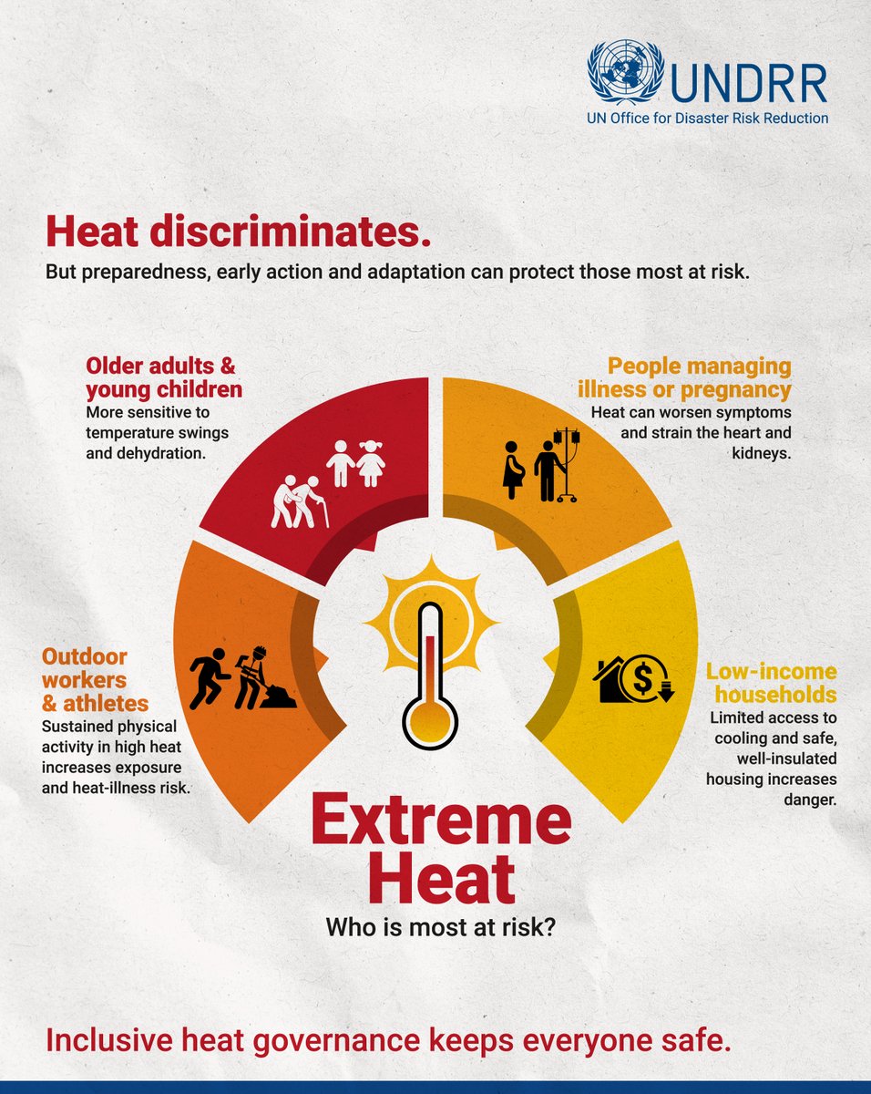 🌡️ Extreme heat is a major public health risk. 

Effective heat risk management requires an inclusive governance approach, with coordinated action across health, urban planning, energy, labour, and social protection. 🤝

Explore further ➡️ ow.ly/KIIy50Y6q0k #BeatTheHeat