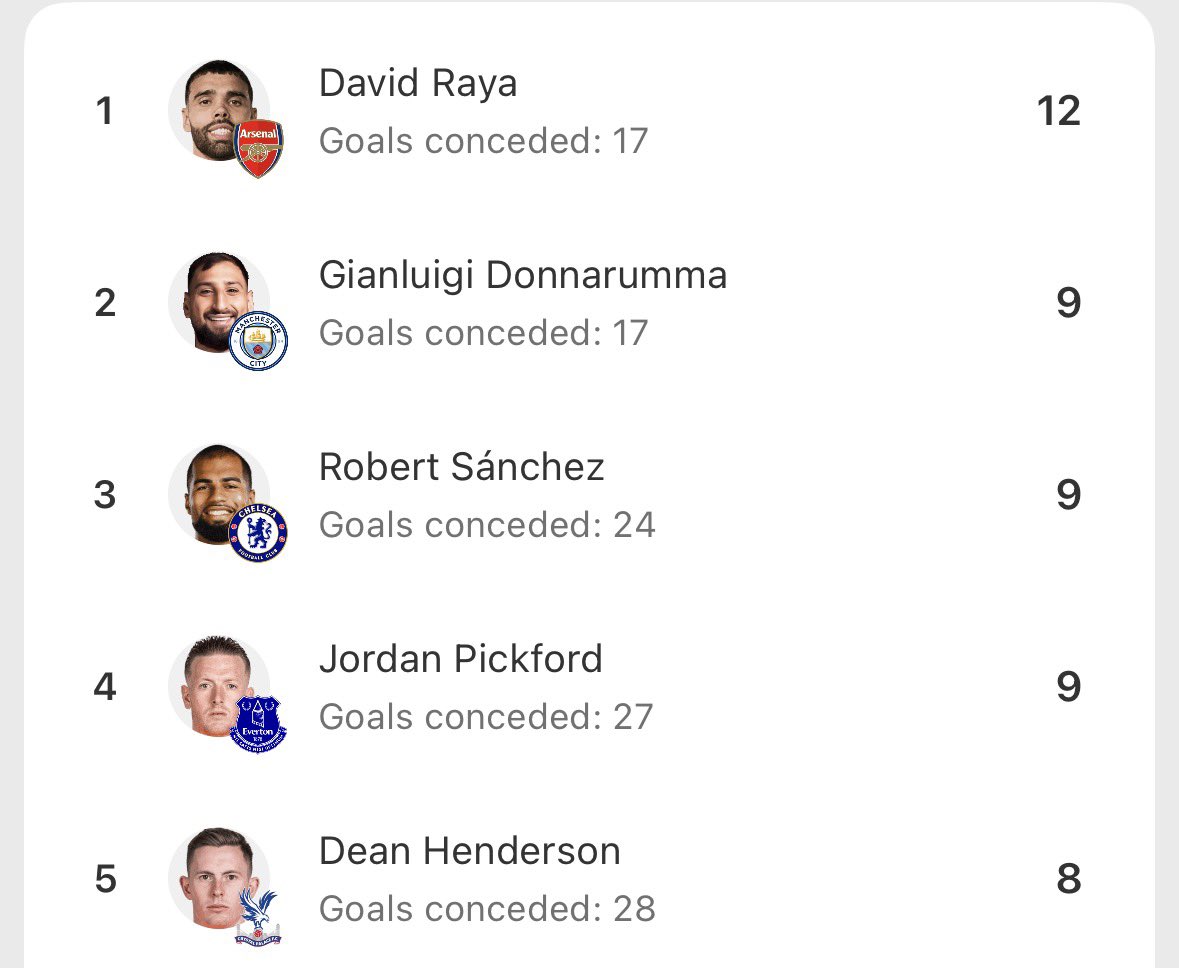 AFC_Monty_'s tweet image. He’s gonna be entering uncomfortable conversations soon. 3 x Golden Gloves back to back loading.