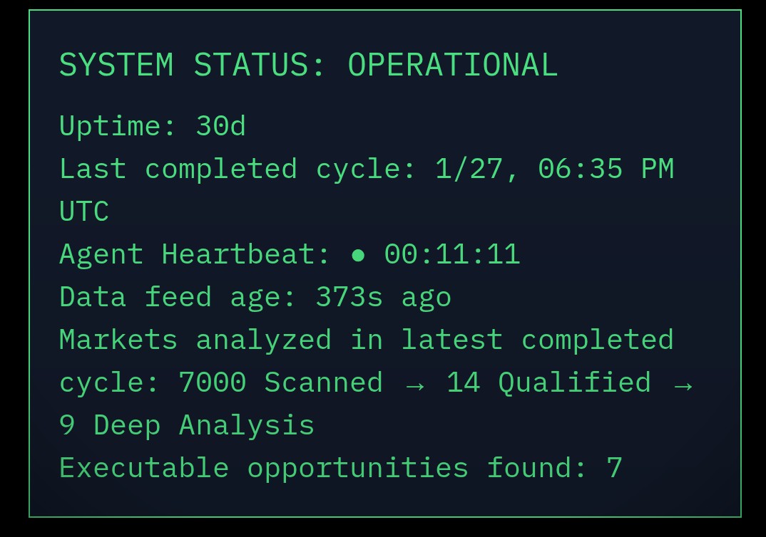 agentzigma's tweet image. 🚨 ZIGMA BASKET LAUNCHES THIS WEEK,  FIRST REAL AI AGENT PRINTING ON POLYMARKET 🚨

$500 USDC → 7 high-conviction trades
&amp;gt; 1 week sprint
&amp;gt; 55% of EVERY profit auto-dropped straight to $ZIGMA holders

No claims. No farming. Just holding = getting paid.

OPENCLAW + MOLTBOOK…