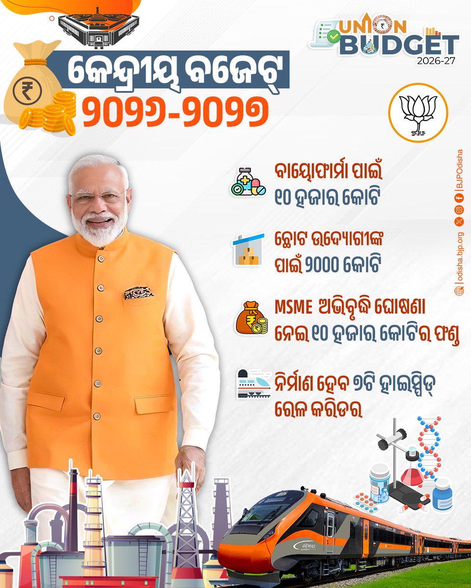 Bablu4Nation's tweet photo. ବିକଶିତ ଭାରତ ନିର୍ମାଣ ପାଇଁ ମୋଦୀ ସରକାରଙ୍କ ବଡ ପଦକ୍ଷେପ । କେନ୍ଦ୍ରୀୟ ବଜେଟରେ ଘୋଷଣା ହେଲା ଅନେକ ବିକାଶମୂଳକ ପରିଯୋଜନା । #VikshitBharatBudget https://t.co/BvWJ9e2Q3f
