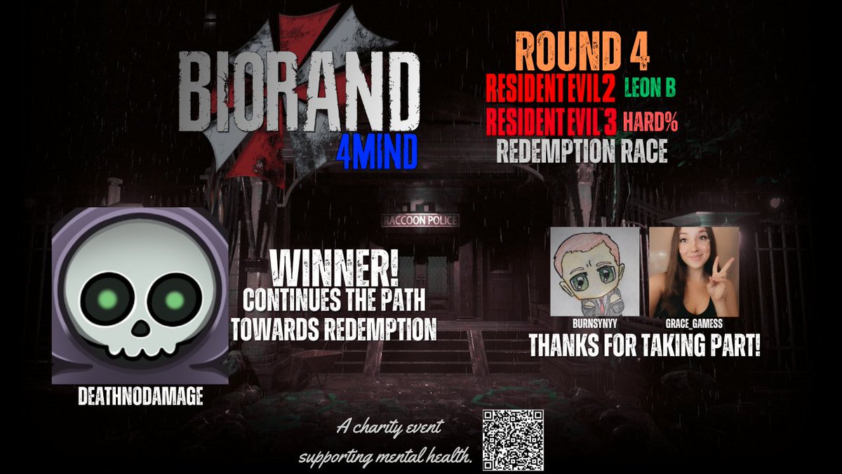 <a href="/DeathNoDamage/">DeathNoDamage</a> takes the final Redemption Bracket place with an epic and tight race!

<a href="/realBurnsyNYY/">BurnsyNYY</a> and Grace_Gamess were tremendous, thanks so much for your time and please join us again next year!