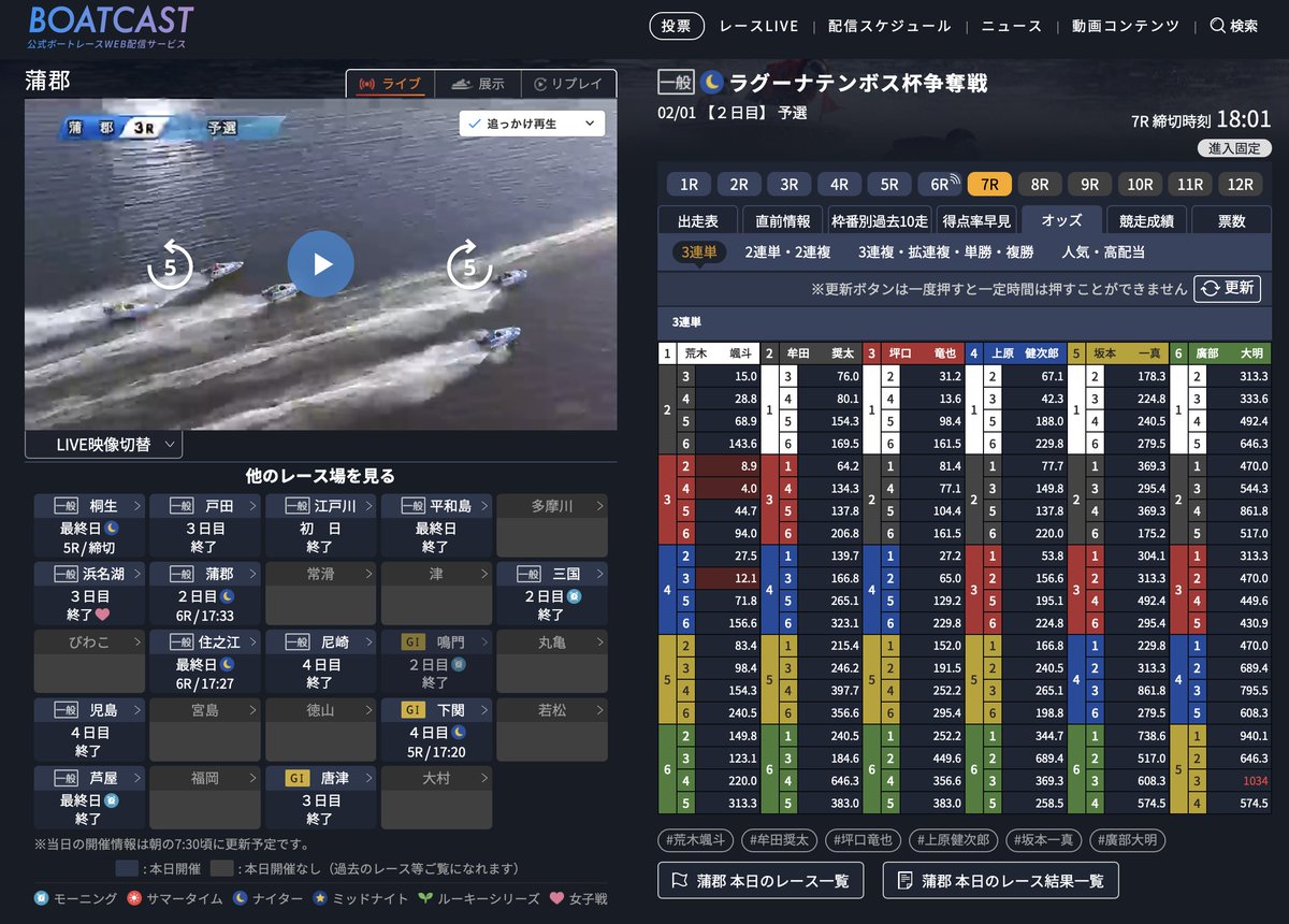 次。坪口選手は昨日紹介したように注目の舟足ですが、狙っているのは