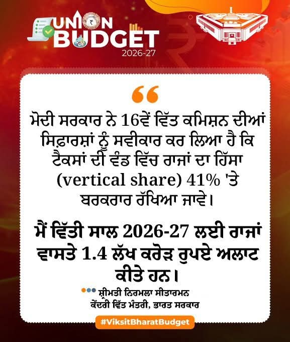 sureshmbjp's tweet photo. ਮੋਦੀ ਸਰਕਾਰ ਨੇ 16ਵੇਂ ਵਿੱਤ ਕਮਿਸ਼ਨ ਦੀਆਂ ਸਿਫ਼ਾਰਸ਼ਾਂ ਨੂੰ ਸਵੀਕਾਰ ਕਰ ਲਿਆ ਹੈ ਕਿ ਟੈਕਸਾਂ ਦੀ ਵੰਡ ਵਿੱਚ ਰਾਜਾਂ ਦਾ ਹਿੱਸਾ (vertical share) 41% 'ਤੇ ਬਰਕਰਾਰ ਰੱਖਿਆ ਜਾਵੇ-ਸ਼੍ਰੀਮਤੀ ਨਿਰਮਲਾ ਸੀਤਾਰਮਨ, ਕੇਂਦਰੀ ਵਿੱਤ ਮੰਤਰੀ 

#ViksitBharatBudget https://t.co/If1MnWMPZg