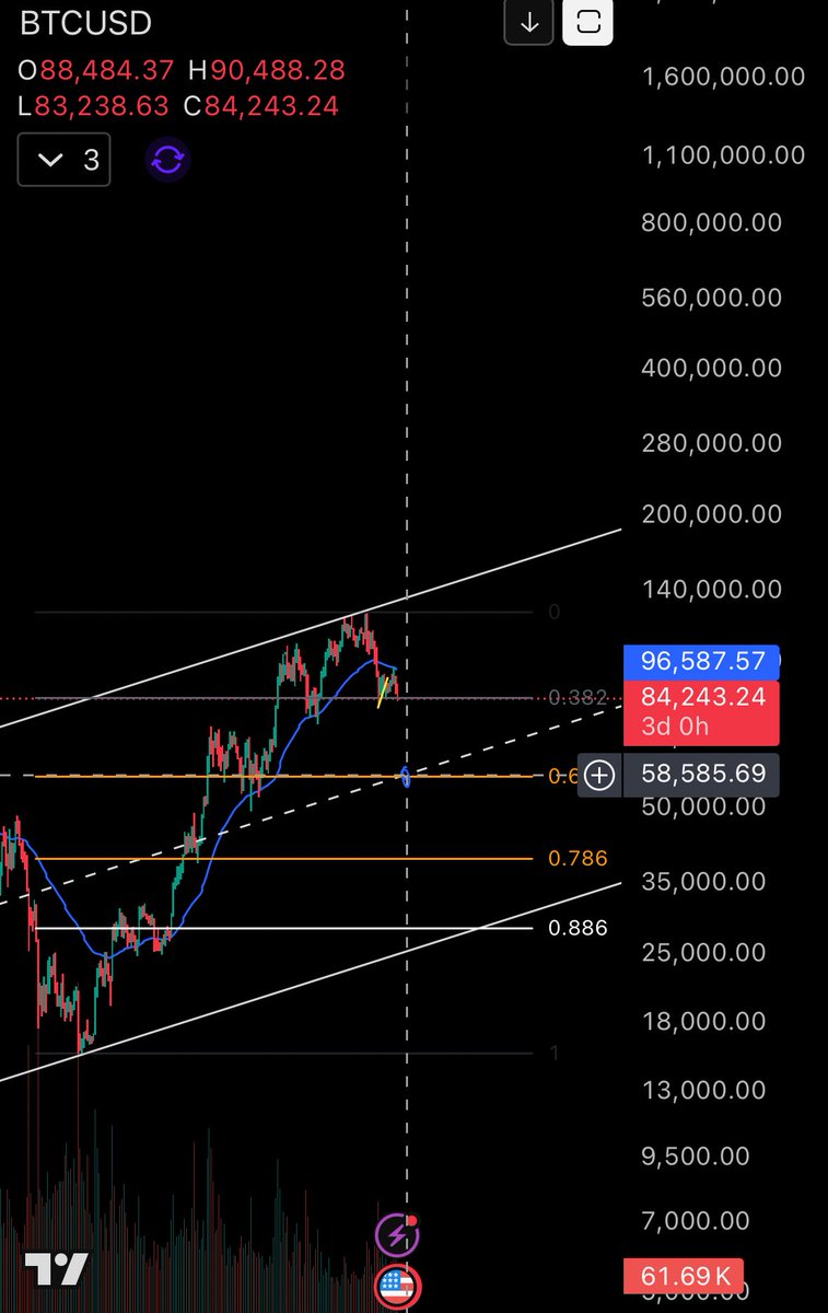 58k just seems like the area too look at realistically