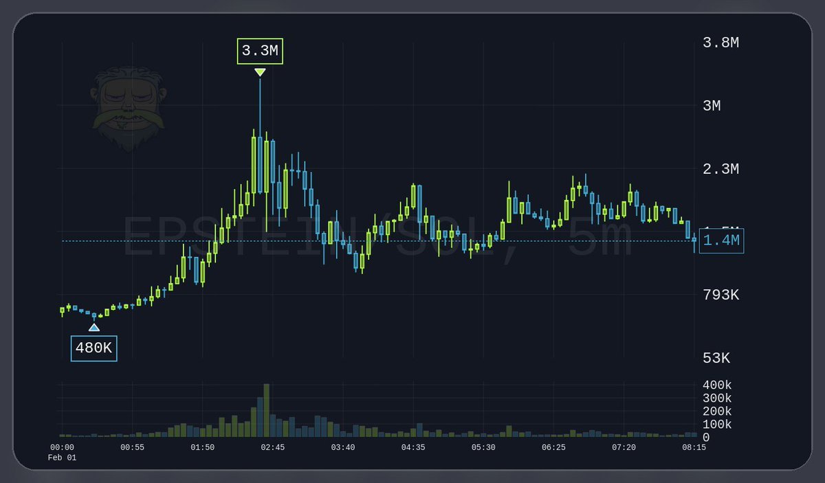 GD Calls tweet media