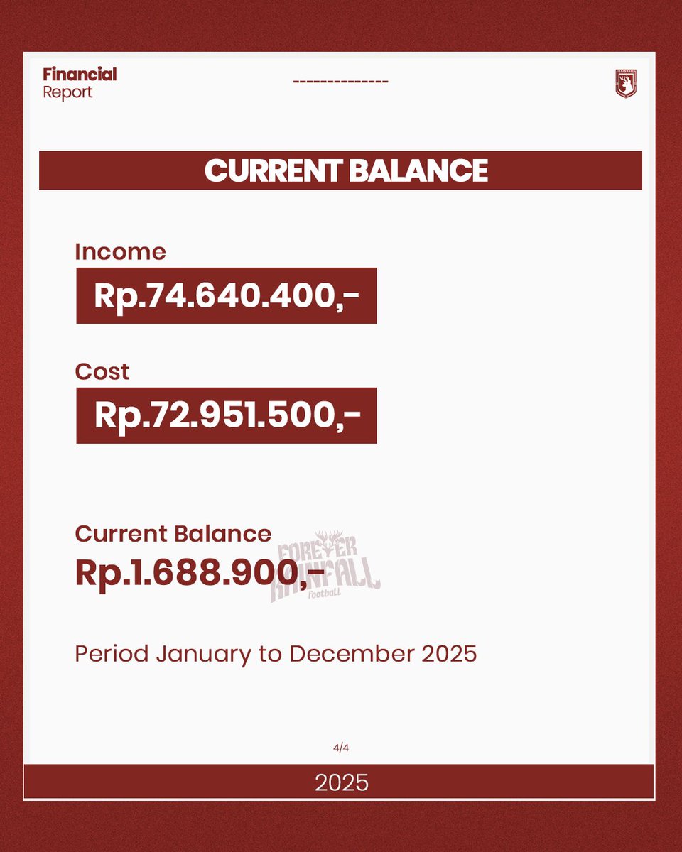 FOOTBALL CLUB RAINFALL tweet media