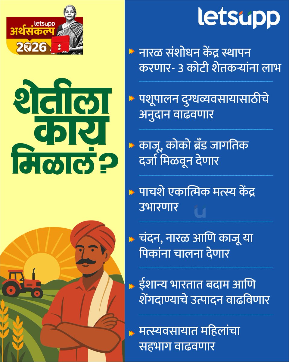 LetsUppMarathi's tweet image. अर्थमंत्री निर्मला सितारामण यांनी शेती क्षेत्रासाठी महत्त्वाच्या घोषणा केल्या.
-
#Budget2026 #farmersmarket #UnionBudget2026 #NirmalaSitharaman #IncomeTax #TaxRelief #BudgetDay #ViksitBharat #SabkaSathSabkaVikas #LetsUppNews #LetsUppMarathi
