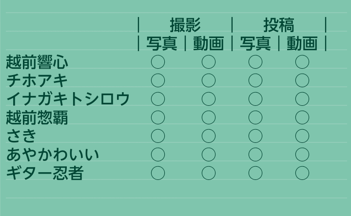 ✅🆕新着フリーライブ情報✨
26年2月15日（日）
題名のない歌の和会
イオンそよら上飯田 vol.8

🕙10:00〜14:10
雨天決行・投げ銭大歓迎！
小学生以下のお子様へおもちゃプレゼント！

越前響心/チホアキ/イナガキトシロウ/越前惣覇/さき/あやかわいい/ギター忍者

#そよら上飯田
#題名のない歌の和会