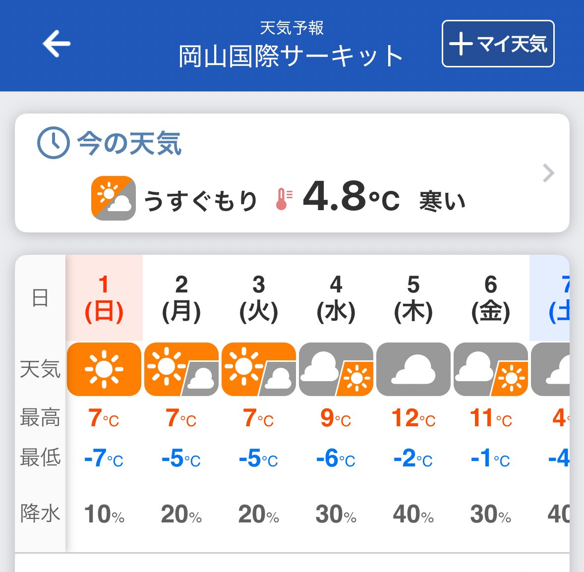 2/4 天気も持ちそう…かな？