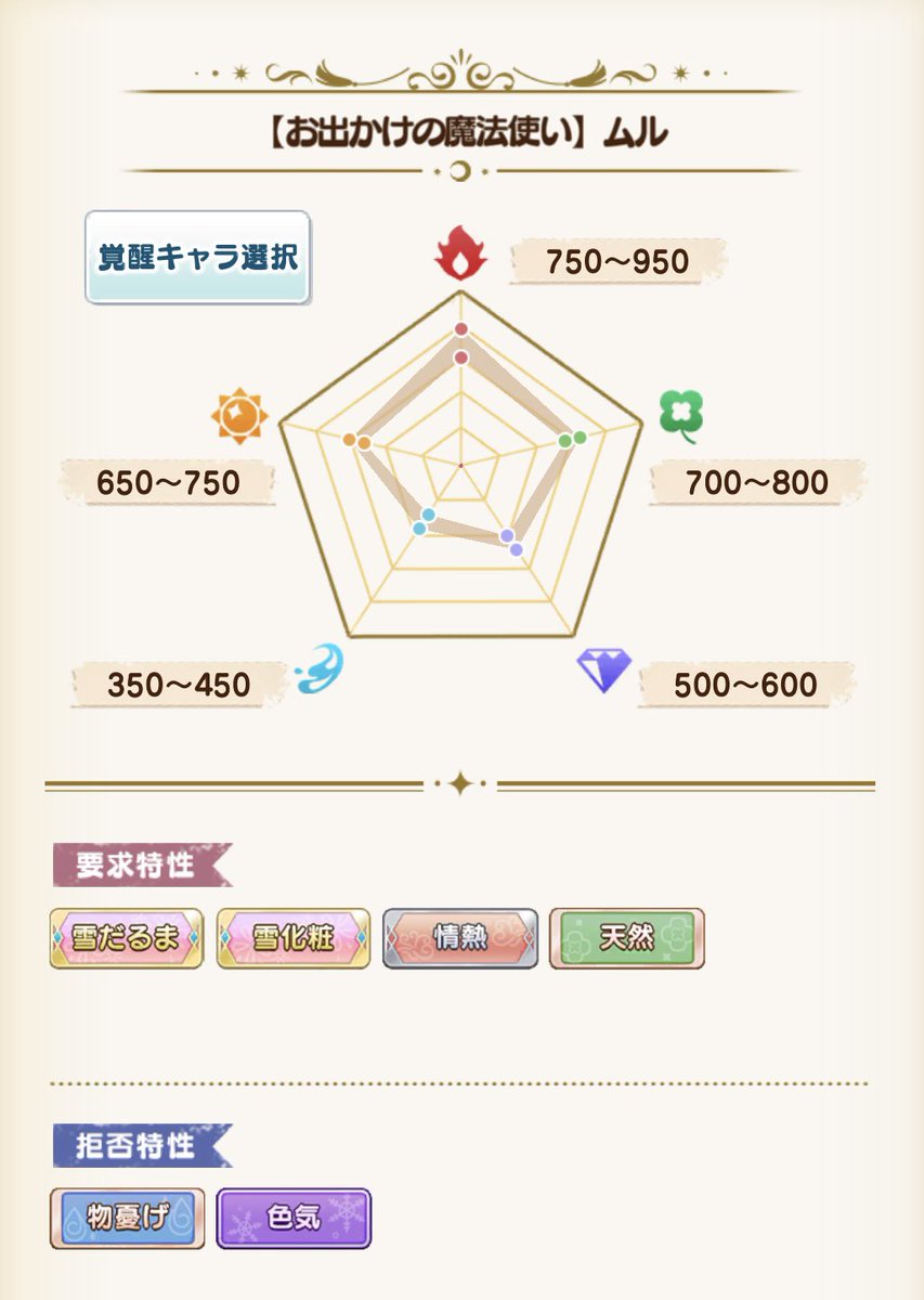 まほやくのコツ tweet media