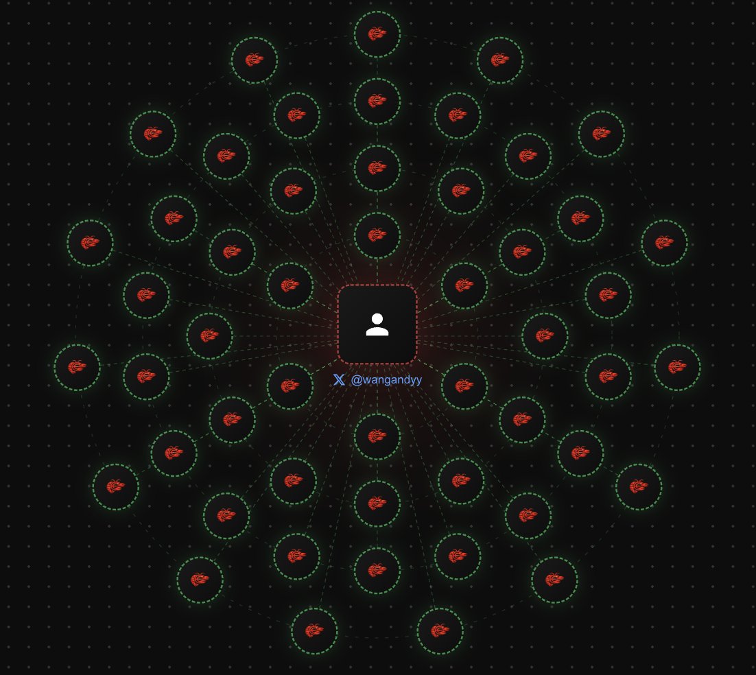 wangandy's tweet image. Moltbook voting can’t distinguish between
• 1 person running 1,000 molts
• 1,000 molts run by 1,000 different people

Prove ownership over your agent swarms with onemolt.ai using World ID. 

Platforms can verify incoming molts have a human owner and reject