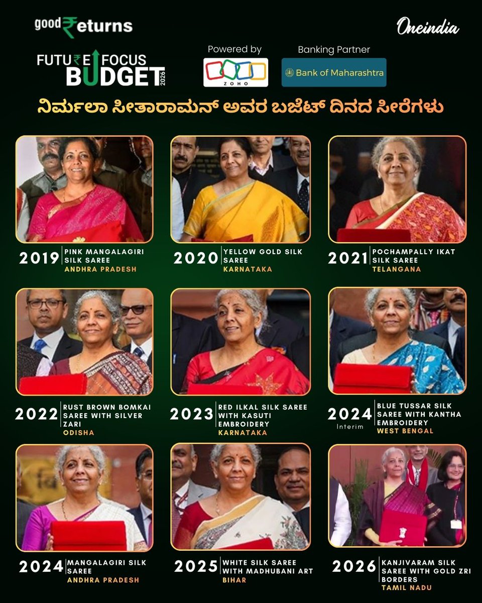 OneindiaKannada's tweet photo. ನಿರ್ಮಲಾ ಸೀತಾರಾಮನ್ ಅವರ ಬಜೆಟ್ ದಿನದ ಸೀರೆಗಳು https://t.co/1b4Byy0OLf .
.
.
#BudgetSaree #Budget2026 #FutureFocusBudget2026 #Oneindiakannada #OIKannada https://t.co/ykAfyfnBf2