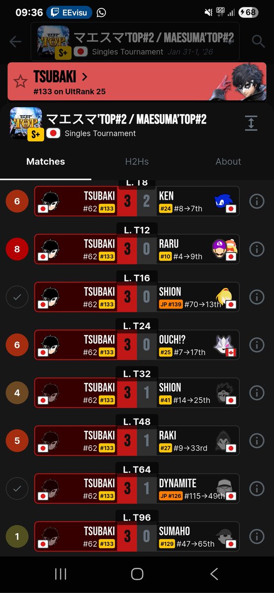 J'adore le Japon
Tout les mois, il y a un nouveau joueur que quasi personne connaît et qui fait des perfs digne d'un top 20 world