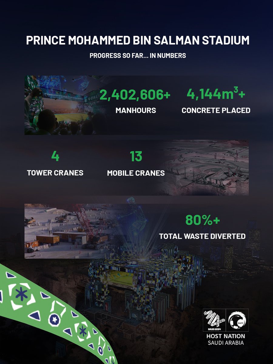 Saudi Arabia FIFA World Cup 2034™️ tweet media