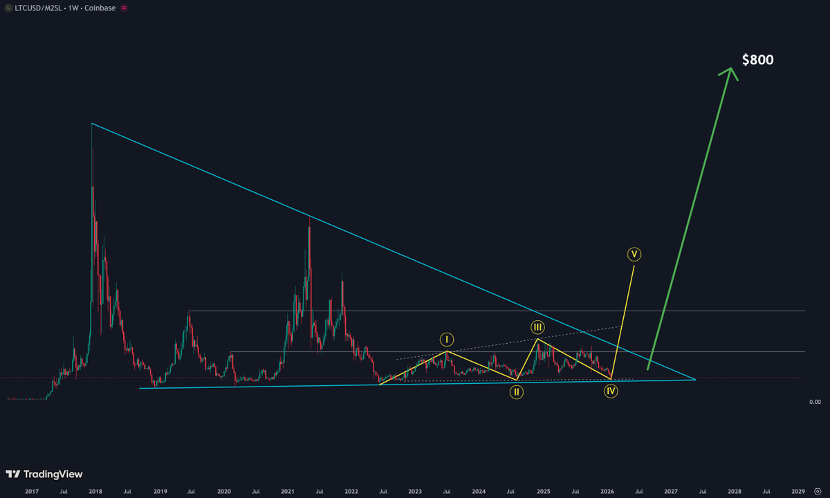 boglee Ⓜ️🕸 tweet media
