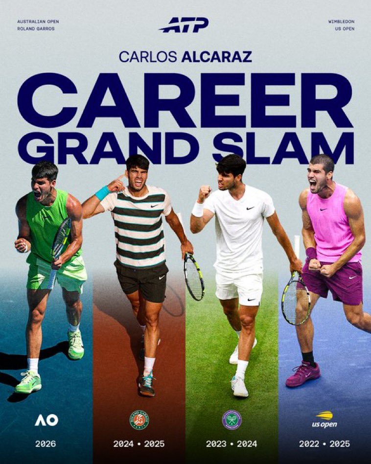 ✅El más joven en la historia en conseguir los 4 grandes. 
✅El primer grand Slam en Australia
✅ se lo ganó al más ganador de GS de la historia

<a href="/carlosalcaraz/">Carlos Alcaraz</a> LEYENDA VIVIENTE