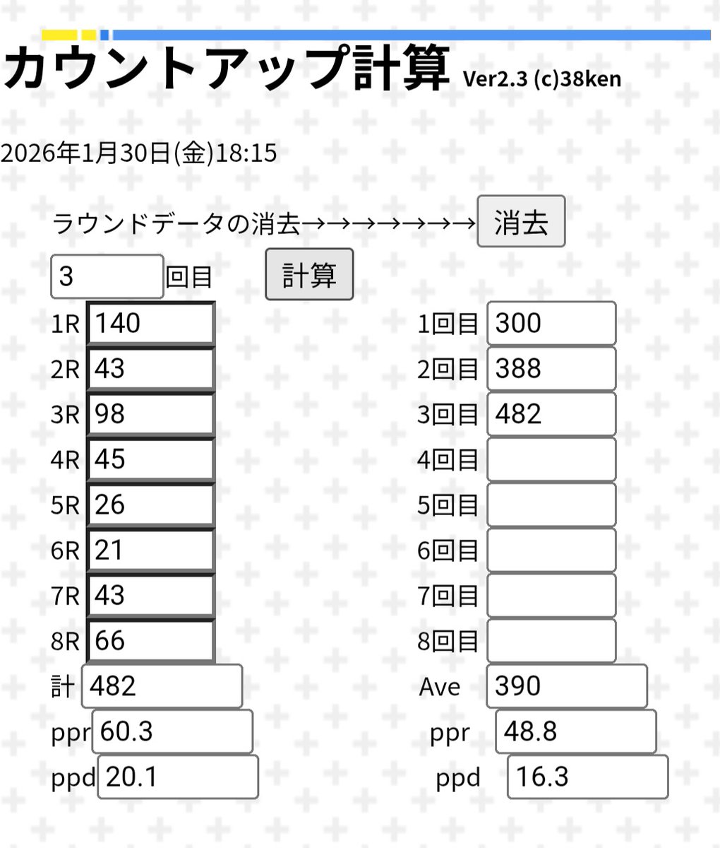 音蔵店内カウントアップランキング
１月度 ランキング　
1/30更新
宮崎　４８２点
#ダーツ #スティールダーツ #ハードダーツ #カウントアップ #苫小牧 #音蔵