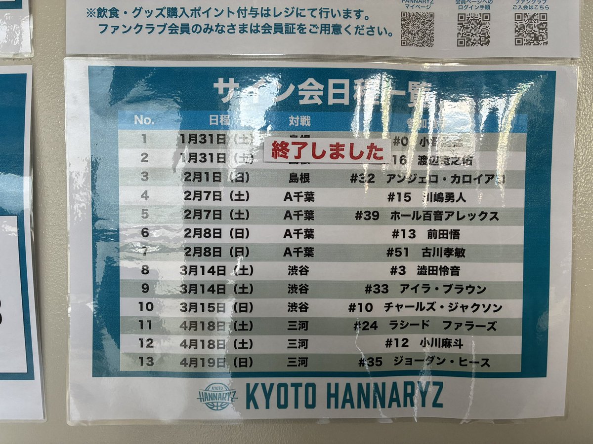 あ〜
グッズ購入のポイントを
娘に付けてたら
４０００ポイントいったんやろな…

サイン入りユニベアも
もらえたのに逃してしまったし…

判断ミスいっぱい🫠🫠🫠

今日の試合と重なって
いろいろしんど…

ふぅ…😮‍💨😮‍💨😮‍💨

っていうか、
なんでオフ会もないんやろ🤔🤔🤔