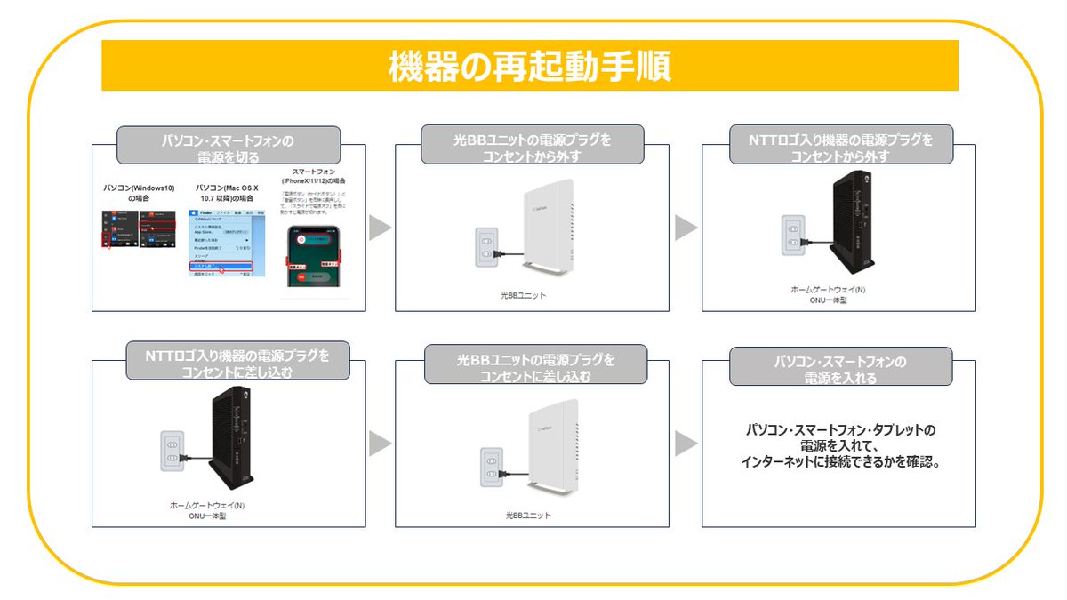 ／
🆘インターネットに
つながらない。。。
どうしたらよいの？！🥺 
＼

モデムのランプは正常なのに
インターネットにつながらない場合
パソコン💻、スマートフォン📱の
電源を切ってモデムの再起動をしてみましょう💡

手順はHPにてご案内しております📝 
💁‍♀️ ms.spr.ly/6015Q8OqP
