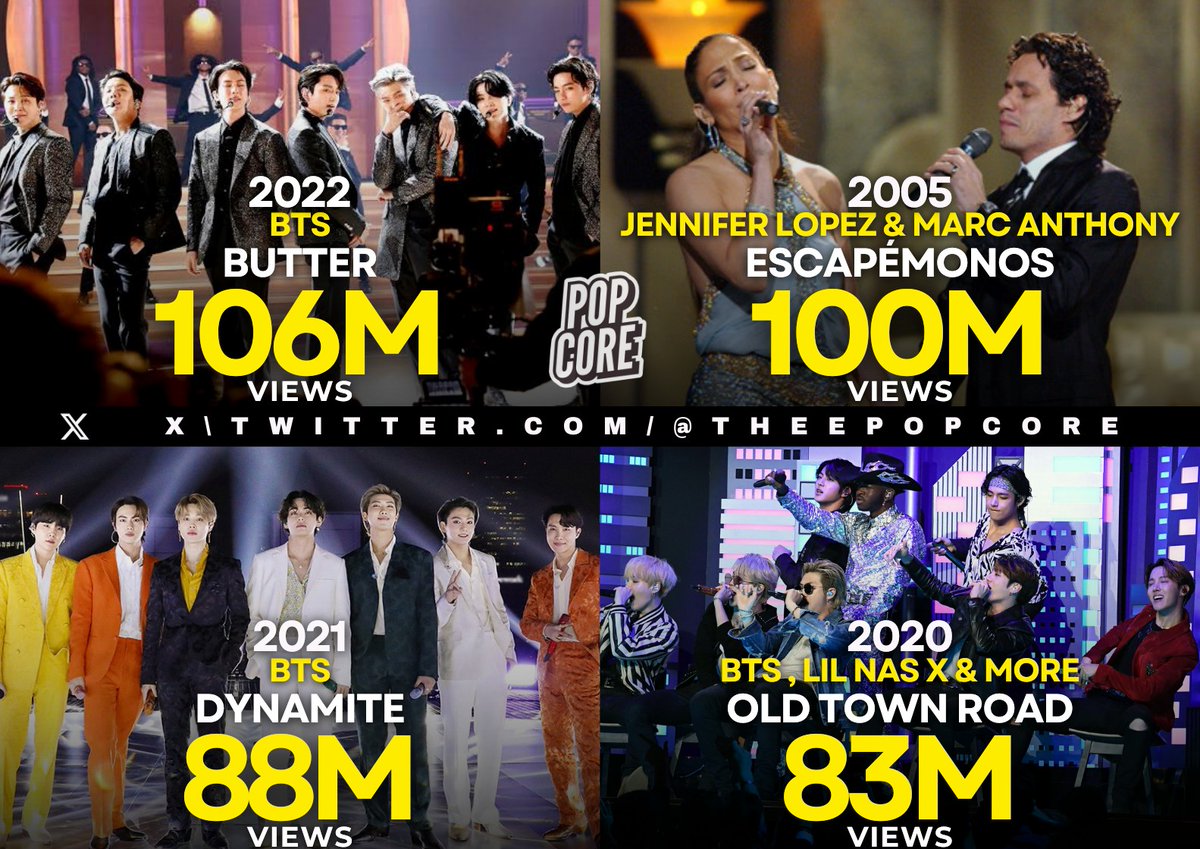 TheePopCore's tweet image. Most Viewed Grammy Performances of All Time: