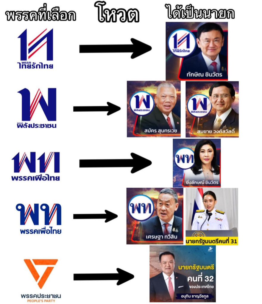 จป.อันนี้อะไร .. tweet media