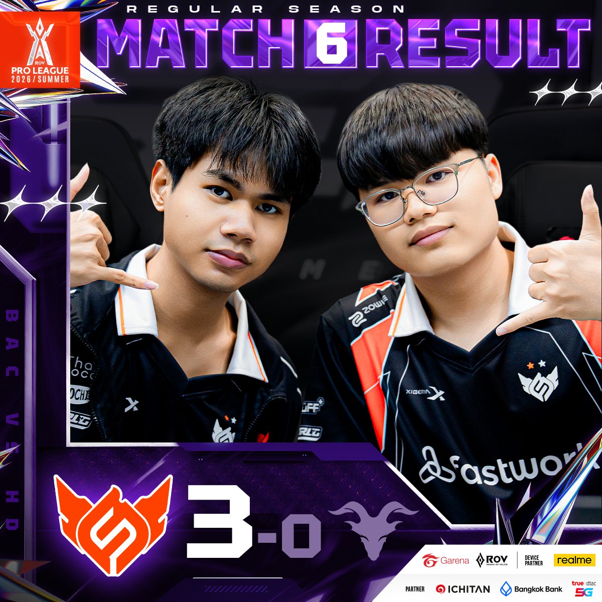 ครองอันดับ 1 ของตาราง! ❤️‍🔥Full Sense โชว์ฟอร์มแรงสมดีกรีแชมป์ ปิดเกมเอาชนะ Tenacity เป็นแมตช์ที่สองติดต่อกันด้วยสกอร์ 3-0 พร้อมเก็บ 2 แต้มและ GD เต็มในสัปดาห์เปิดสนามและพุ่งแซงขึ้นเป็นจ่าฝูงได้สำเร็จ! #RPL2026Summer #DreamRiser #RoV