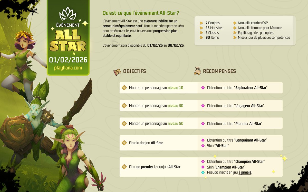 Saisissez votre chance !
Vous avez manqué le rush du premier playtest ?

À l’occasion de l’événement All-Star, nous lançons un nouveau serveur sur lequel tous les joueurs commenceront à égalité.

De nombreuses récompenses sont à obtenir !