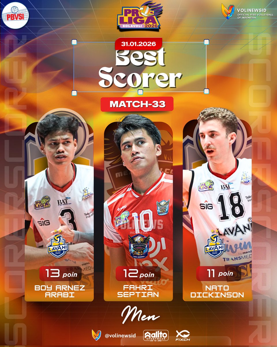 VoliJatim's tweet image. 📈 #Week4 TOP 5 SCORERS - Match 33 LAV 🆚 FTB:
13 Pts - 🇮🇩 Boy Arnes Arabi (LAV)
​12 Pts - 🇮🇩 Fahri Septian Putratama (FTB)
​11 Pts - 🇺🇸 Dickinson Nathaniel John (LAV)
​11 Pts - 🇨🇺 Liosbel Mendez Iglesias (FTB)
​10 Pts - 🇮🇩 Hendra Kurniawan (LAV)
#Proliga2026