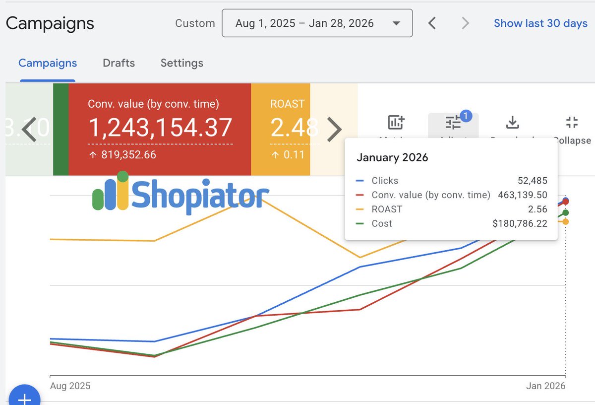 Santosh | Ecom Google Ads tweet media