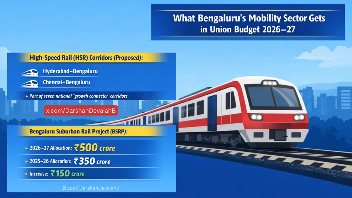 What #Bengaluru gets in #UnionBudget 2026–27