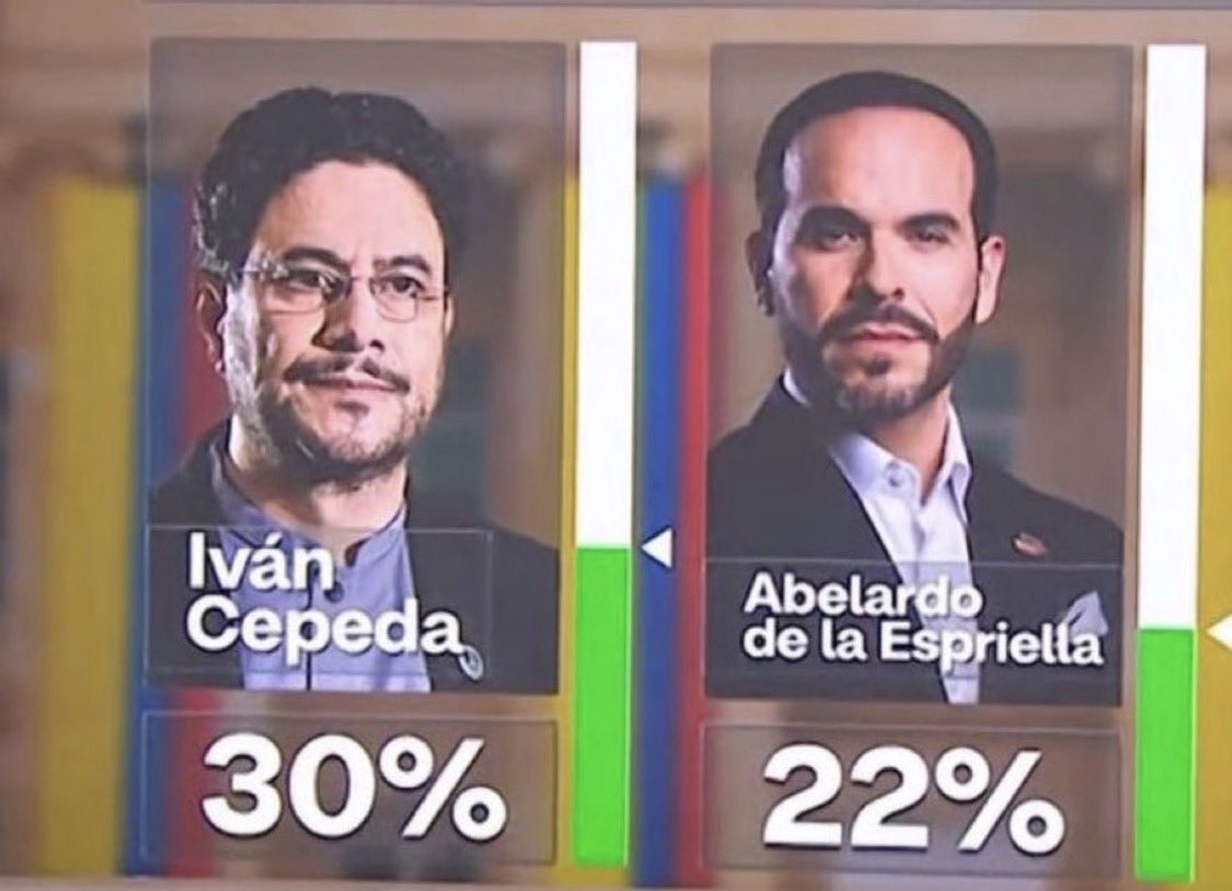 Definamos esto ya. Si las elecciones 🇨🇴 fuera Hoy domingo ¿Por quién votarías? 

🔁 Abelardo
❤️ Iván 

💬 Comenta 👇
