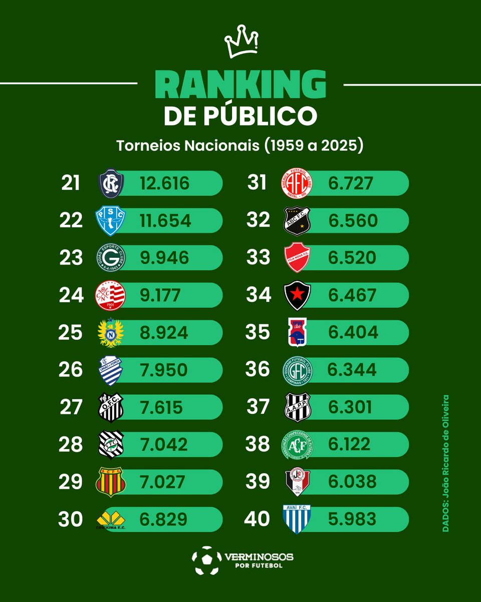 VerminososPorFutebol tweet media