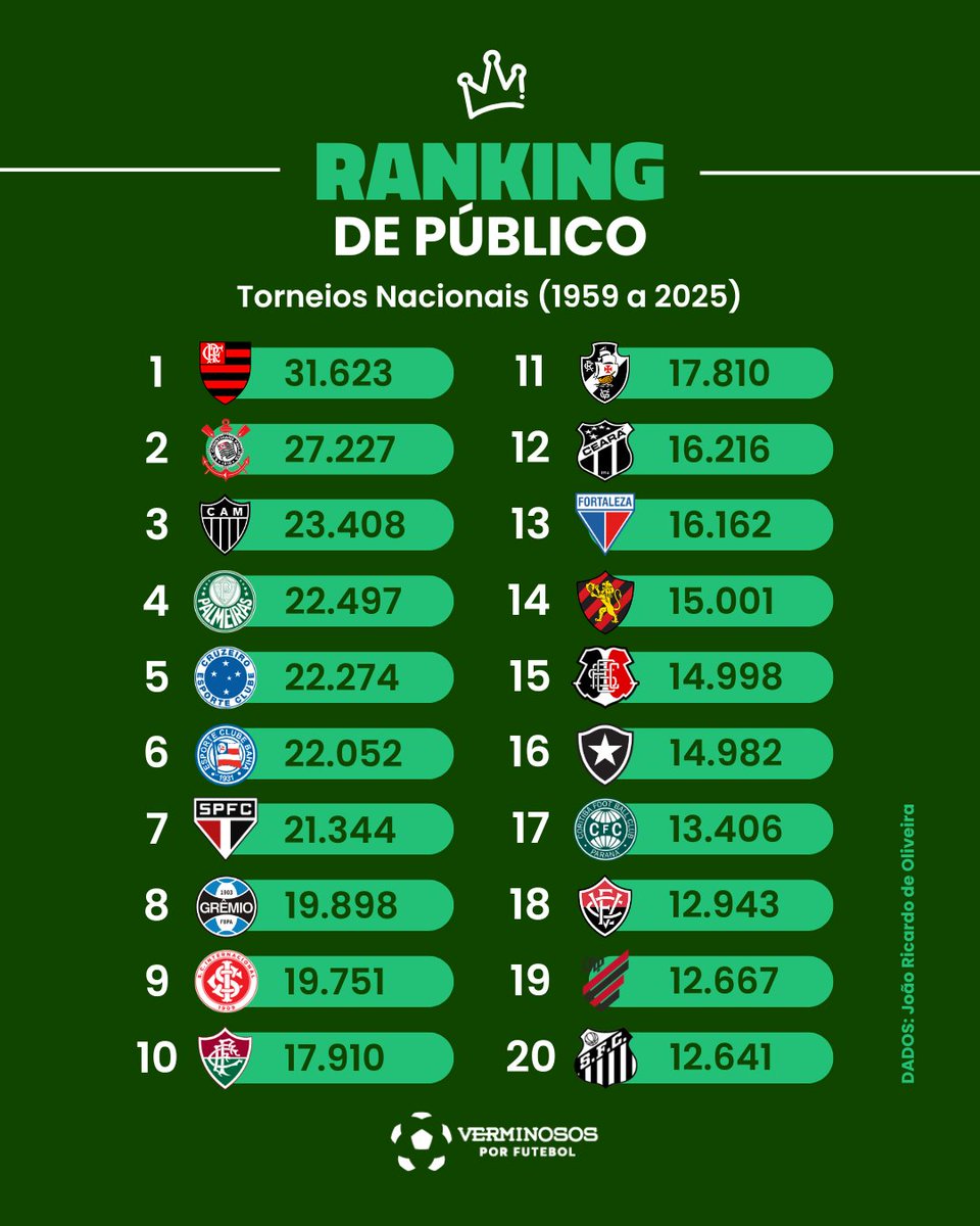 VerminososPorFutebol tweet media