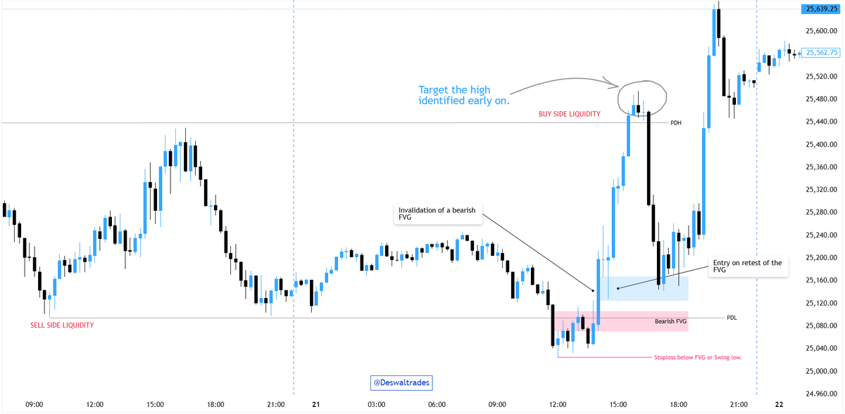 Deswaltrades's tweet photo. I trade NQ &amp; Gold futures with strict risk rules.
This account documents real execution, psychology, and lessons — not hype. This is my bread and butter setup. I trade it every day without fail. 
✓ Simple. 💰 Profitable. 📷 Repeatable. https://t.co/MUAAcjzSkZ