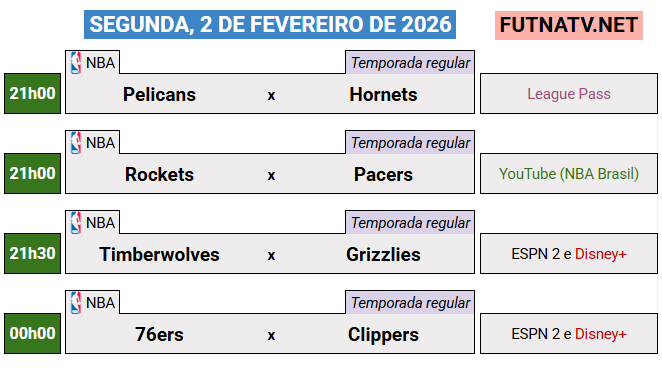 laranjanatv's tweet photo. A programação da NBA nesta segunda (2/2/2026)

Confira a programação completa para toda a semana no site:

⚽️ https://t.co/B2coo9GT3d
🏀 https://t.co/8zebzyyWxE https://t.co/L4v09Zs8Zx
