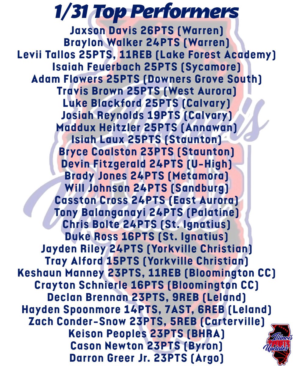 Illinois Sports Updates tweet media