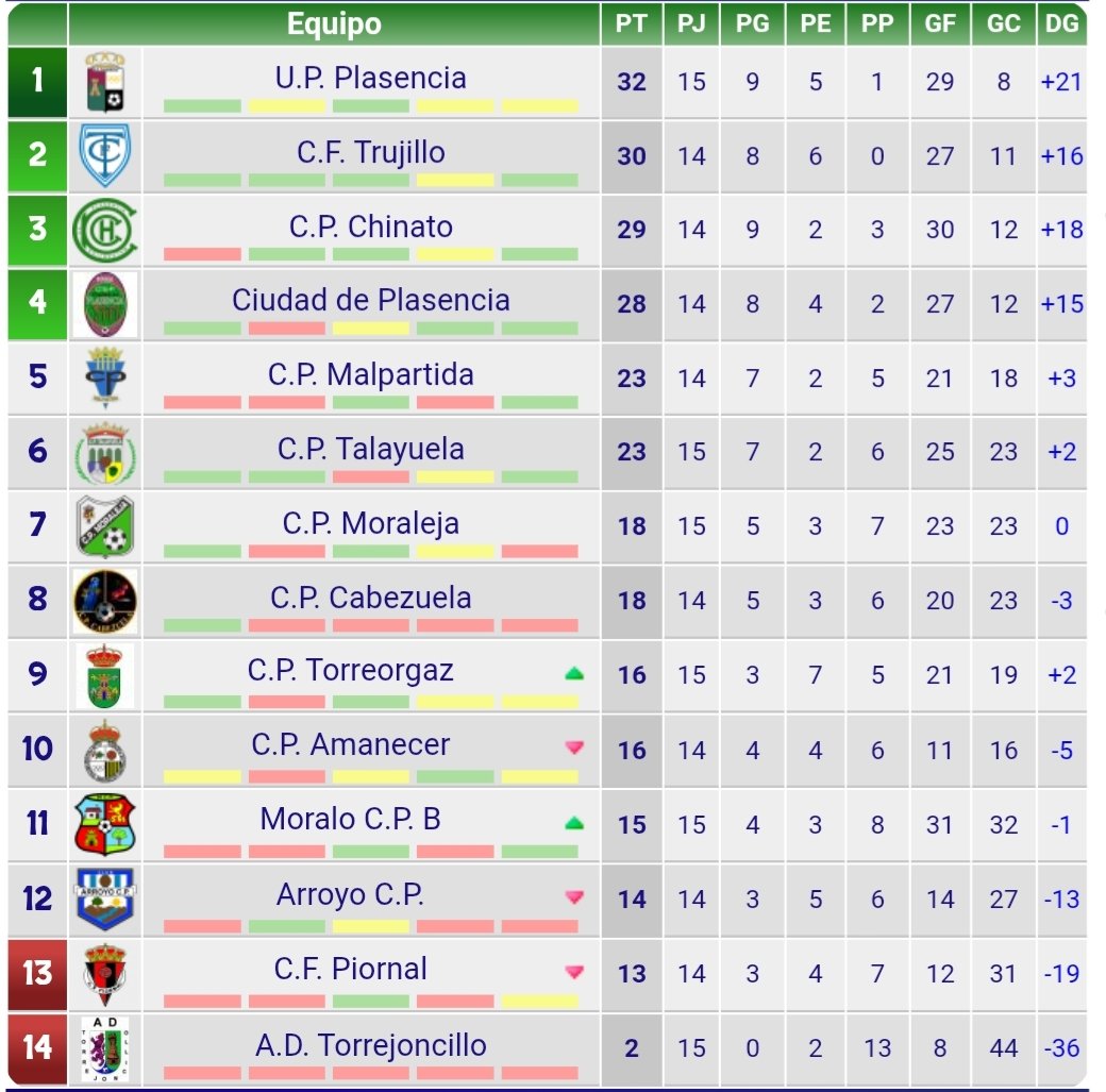 CORIA DEPORTIVA tweet media